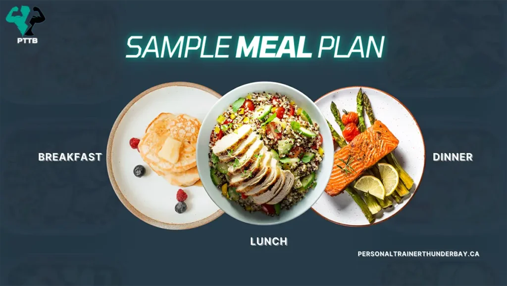 A sample high protein meal plan & there are 3 plates and they include protein pancakes, chicken + veggies, and a salmon fillet.